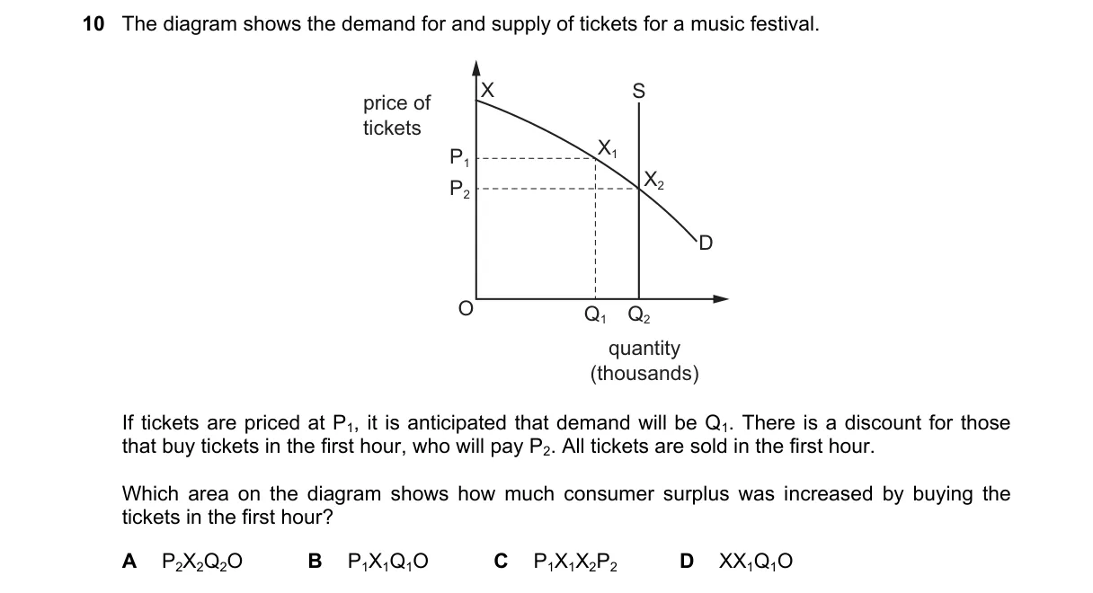 Question 10 from 9708/14/M/J/22