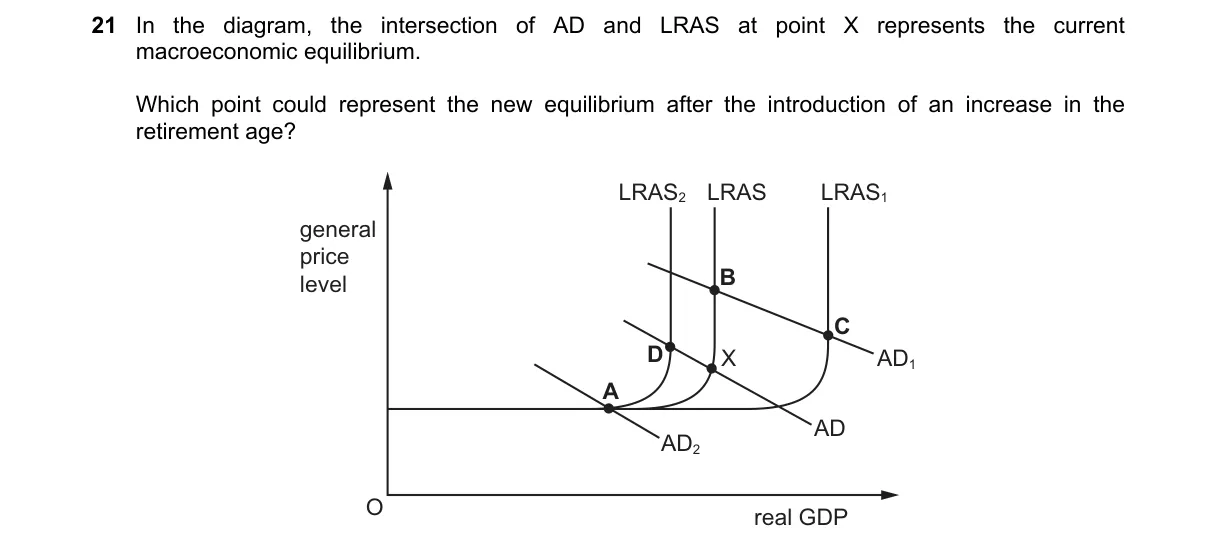 Question 21 from 9708/11/M/J/23