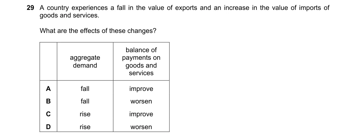 Question 29 from 9708/11/M/J/23