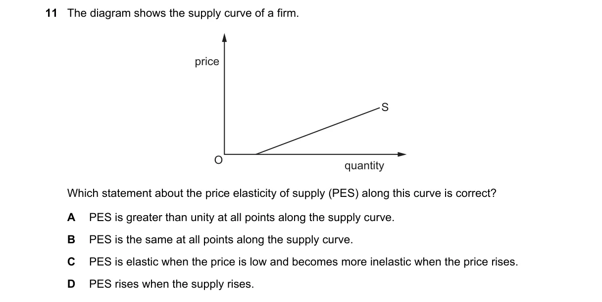 Question 11 from 9708/12/M/J/23