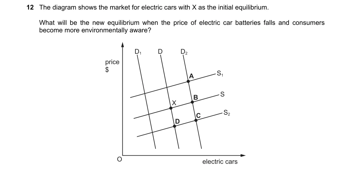 Question 12 from 9708/12/M/J/23