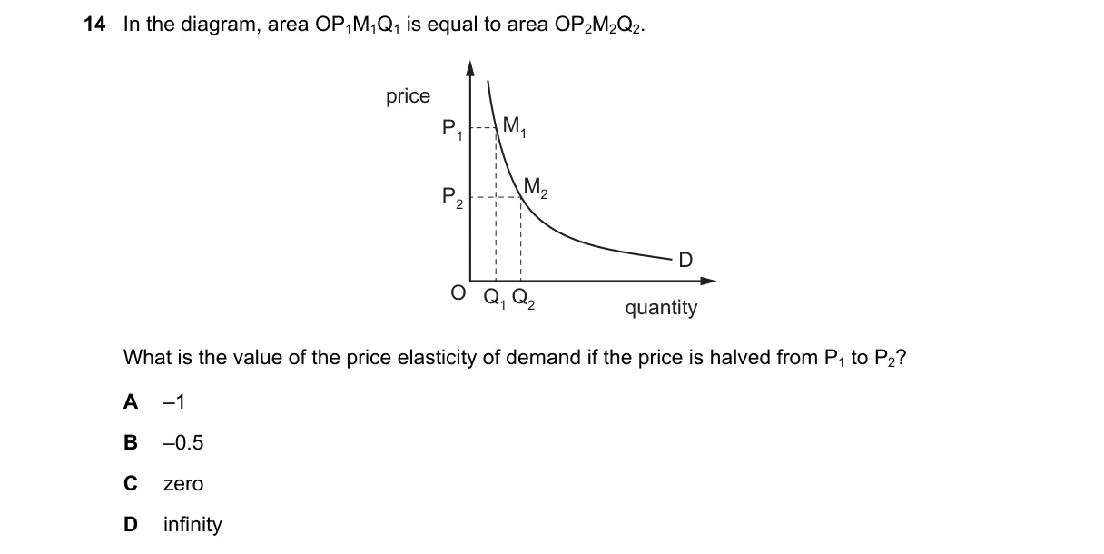 Question 14 from 9708/12/M/J/23