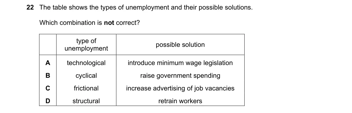Question 22 from 9708/12/M/J/23