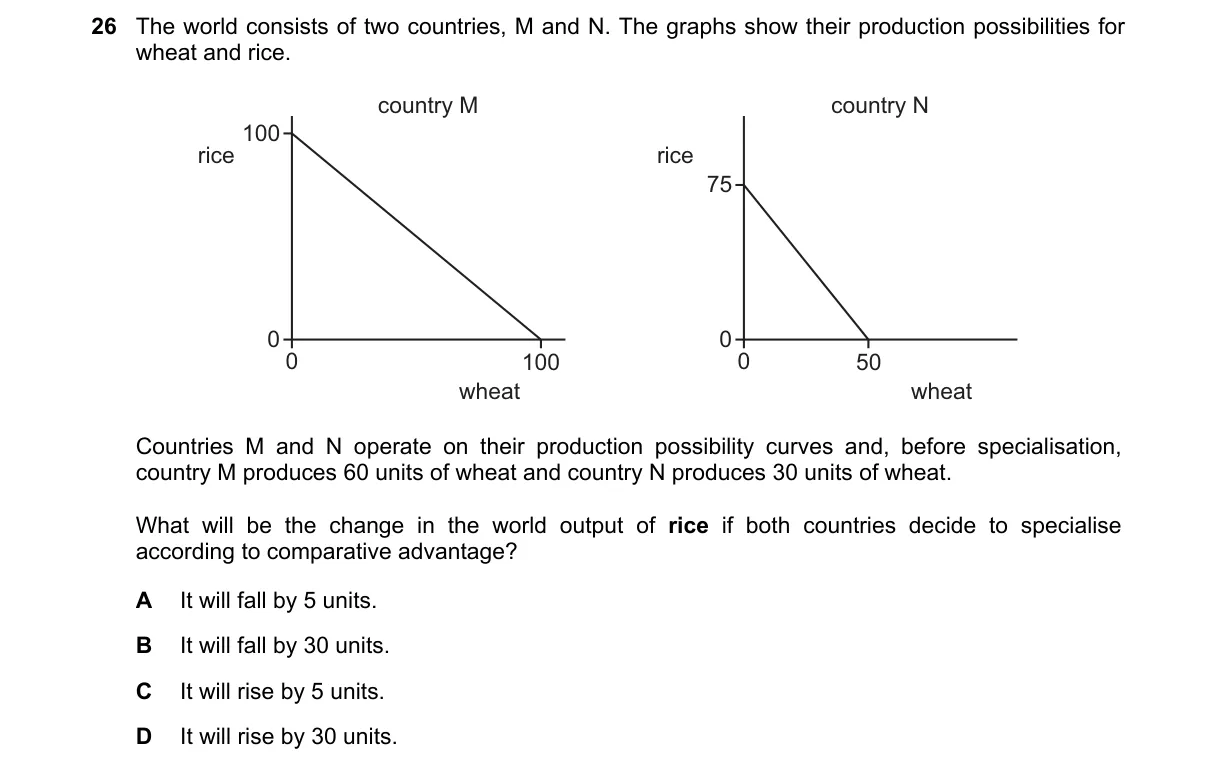 Question 26 from 9708/12/M/J/23