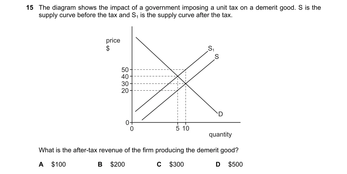 Question 15 from 9708/13/M/J/23