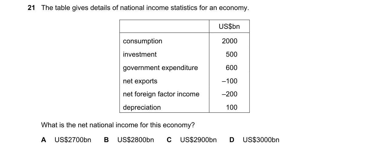 Question 21 from 9708/13/M/J/23