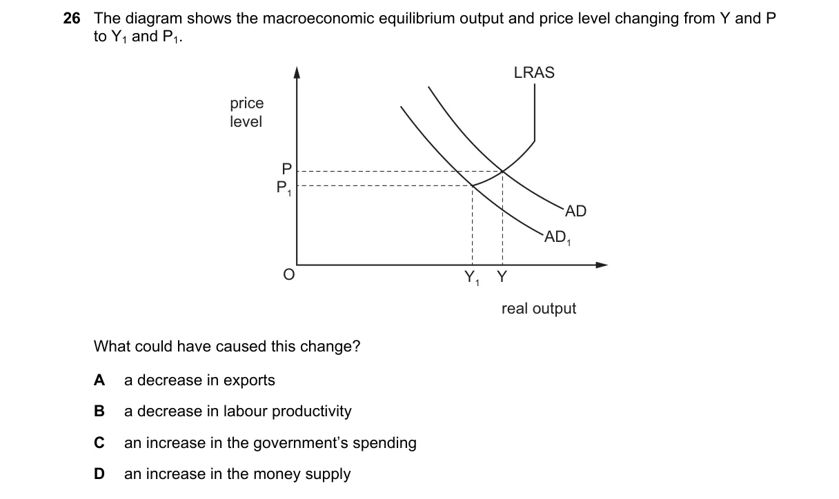 Question 26 from 9708/13/M/J/23