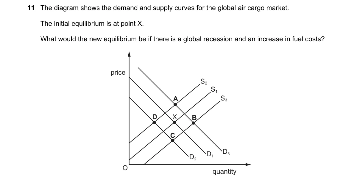 Question 11 from 9708/11/M/J/24