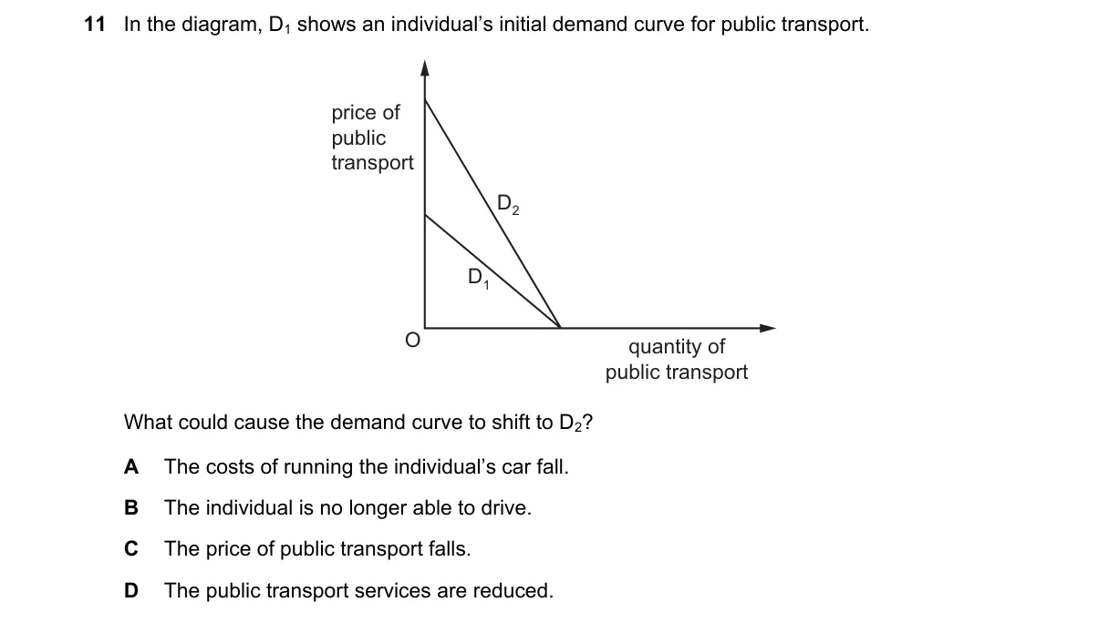 Question 11 from 9708/13/M/J/24