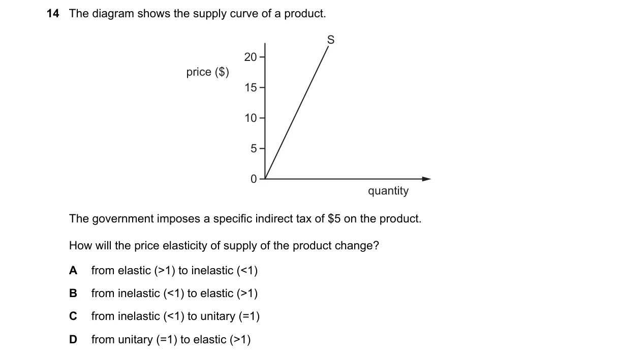 Question 14 from 9708/13/M/J/24