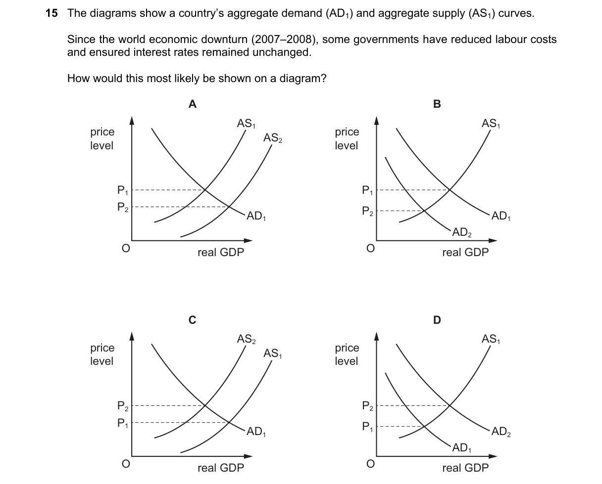 Question 15 from 9708/13/M/J/24