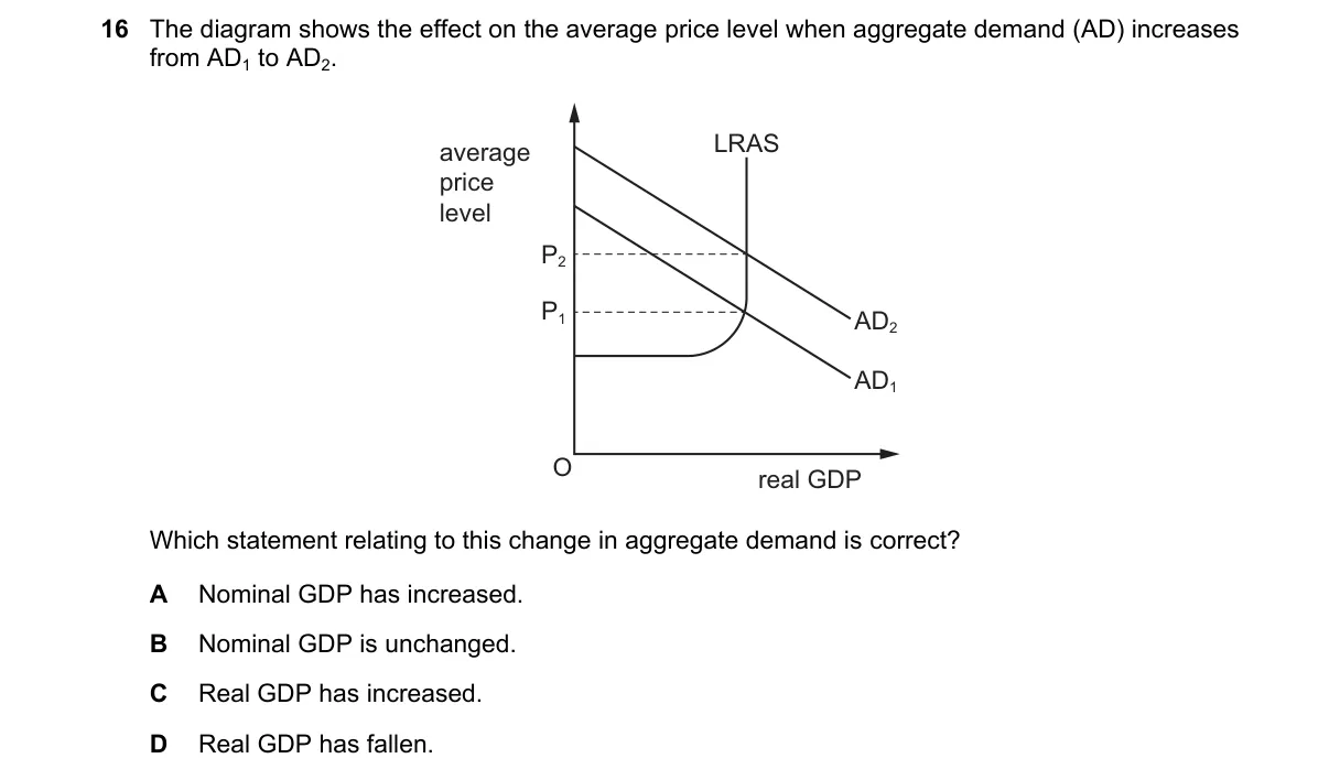 Question 16 from 9708/13/M/J/24