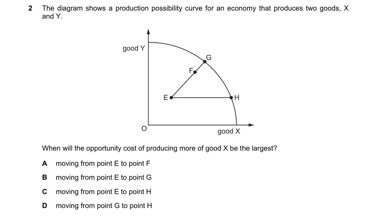 Question 2 from 9708/13/M/J/24