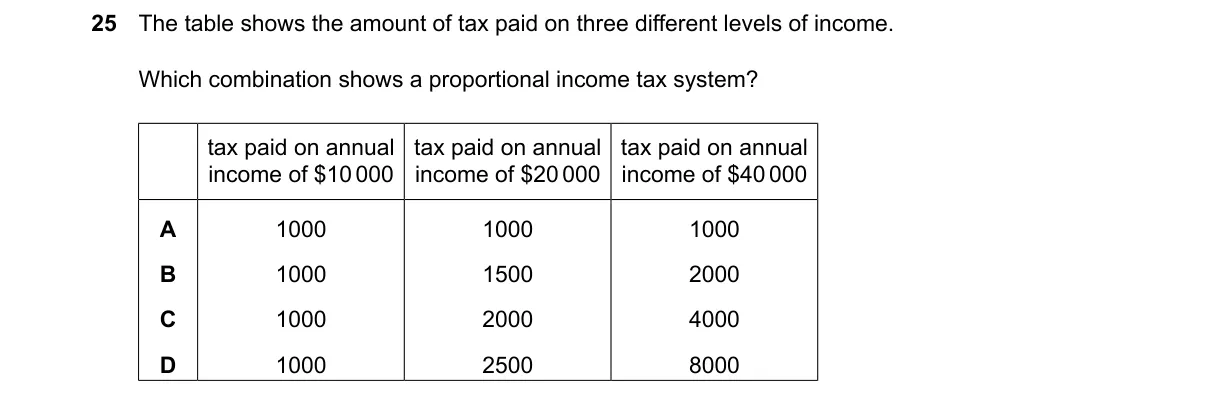 Question 25 from 9708/11/M/J/25