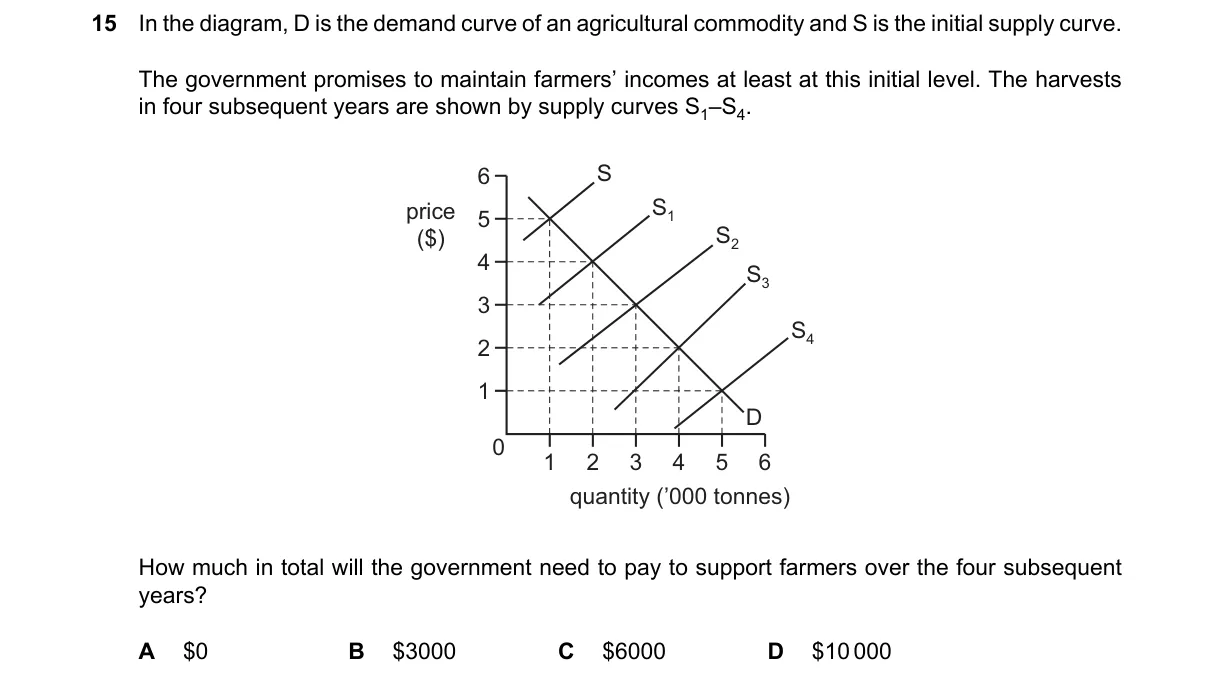 Question 15 from 9708/12/M/J/25