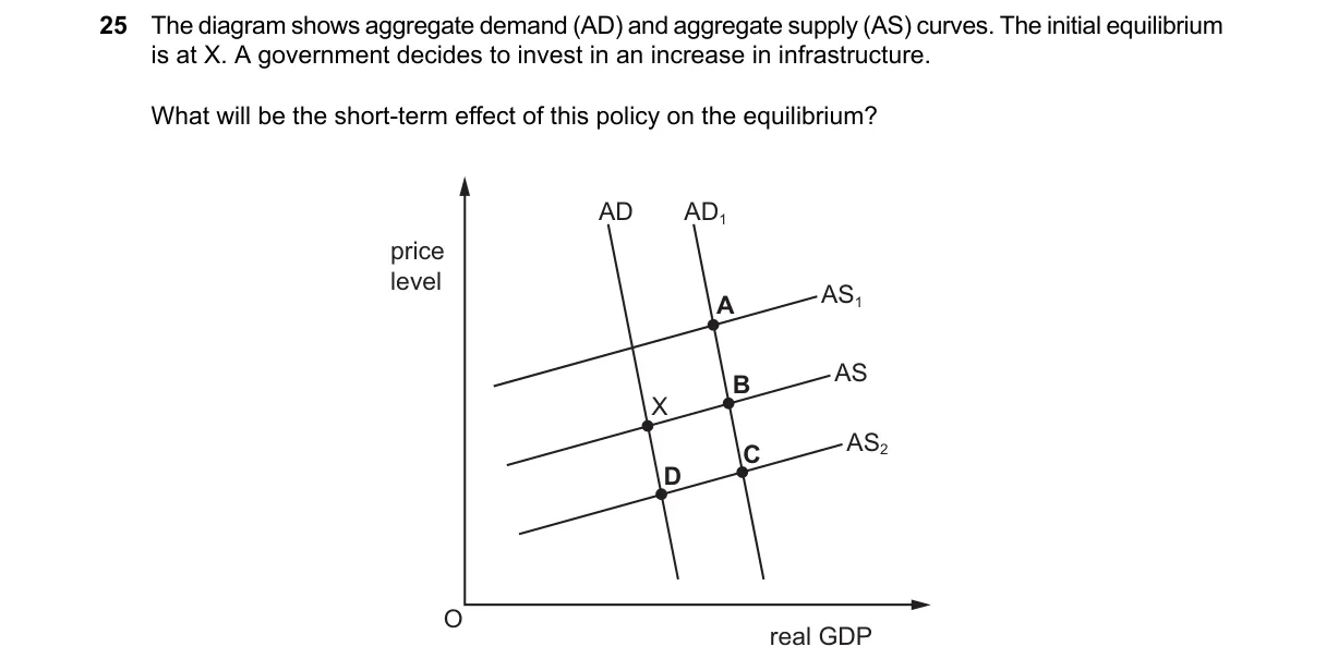 Question 25 from 9708/12/M/J/25