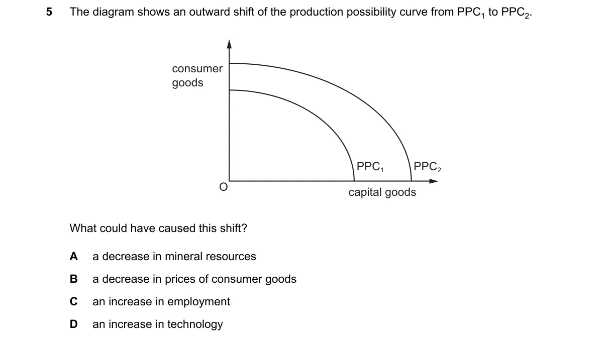 Question 5 from 9708/12/M/J/25