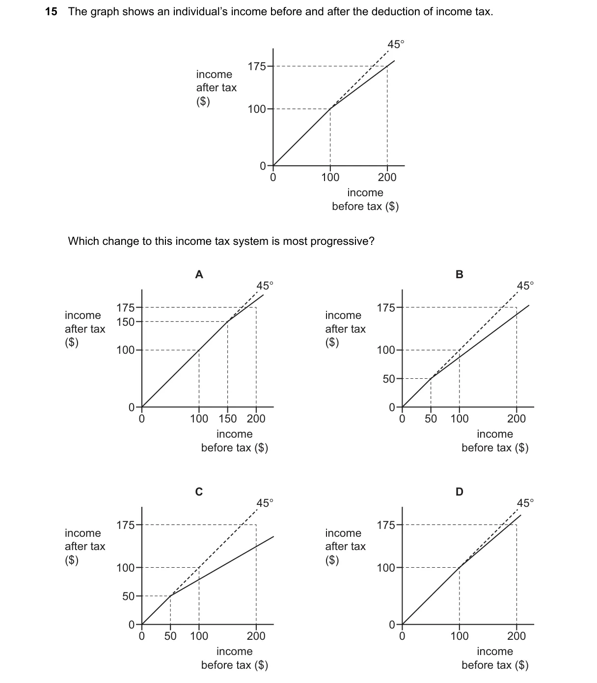 Question 15 from 9708/13/M/J/25