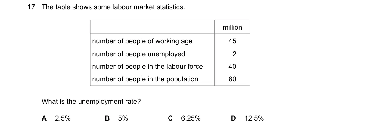 Question 17 from 9708/13/M/J/25