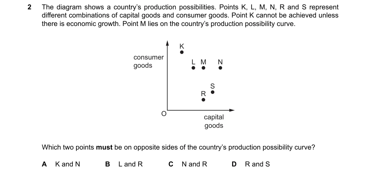 Question 2 from 9708/13/M/J/25