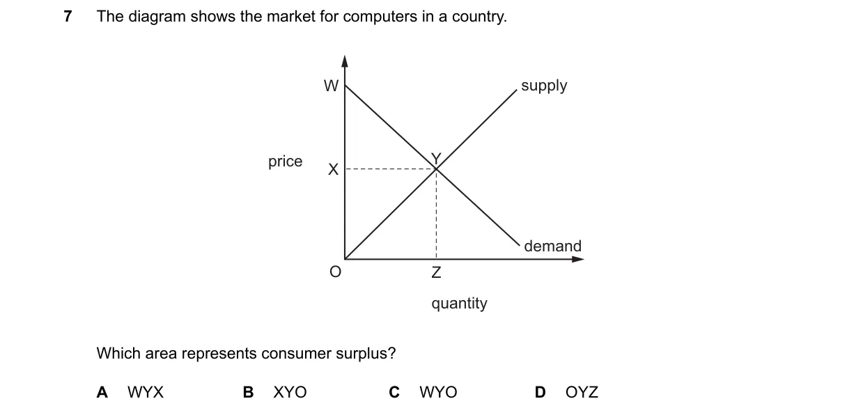 Question 7 from 9708/13/M/J/25