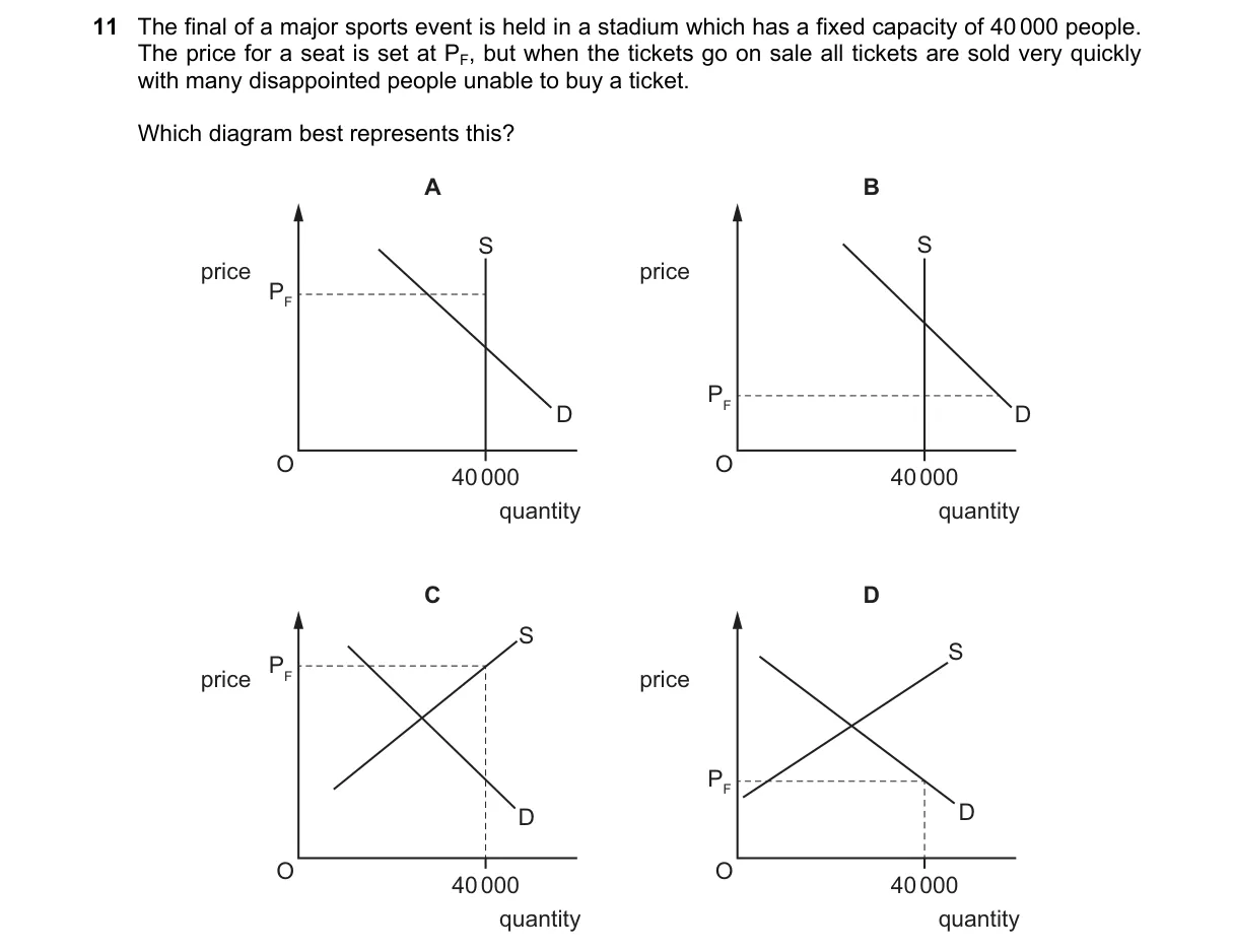 Question 11 from 9708/11/O/N/18