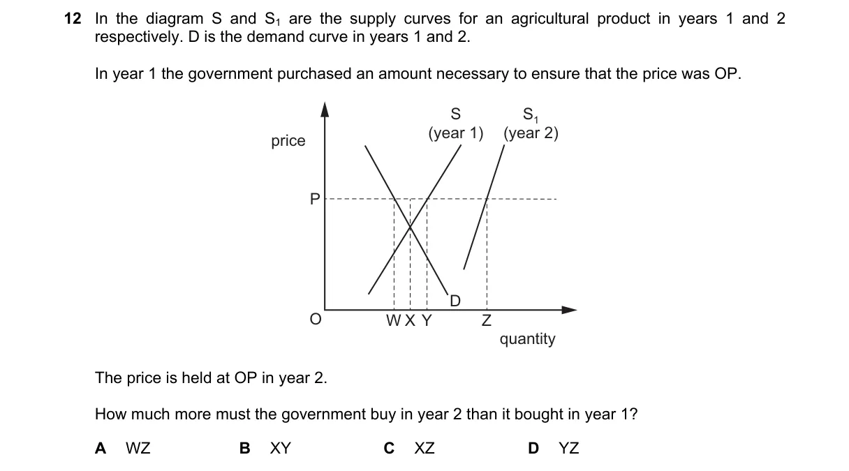 Question 12 from 9708/11/O/N/18