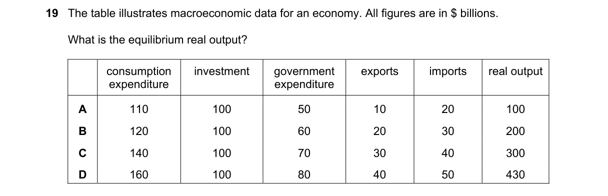 Question 19 from 9708/11/O/N/18