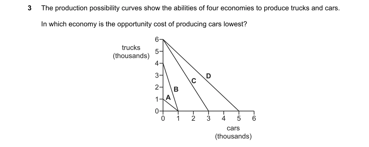 Question 3 from 9708/11/O/N/18