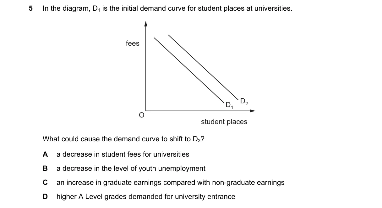 Question 5 from 9708/11/O/N/18
