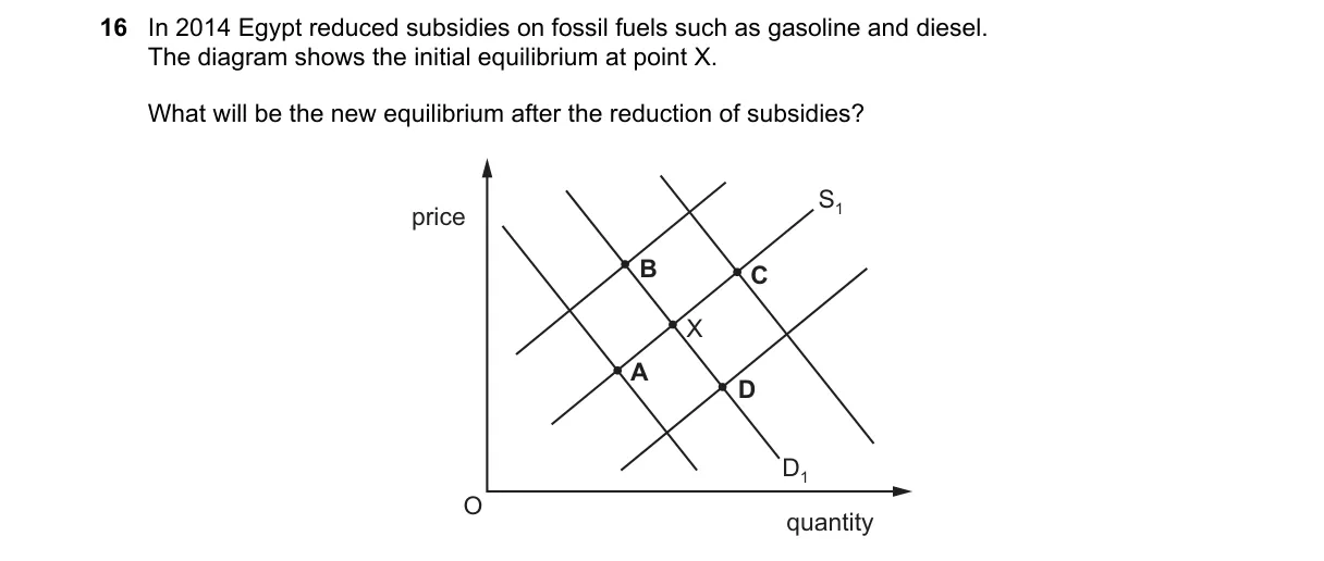 Question 16 from 9708/12/O/N/18
