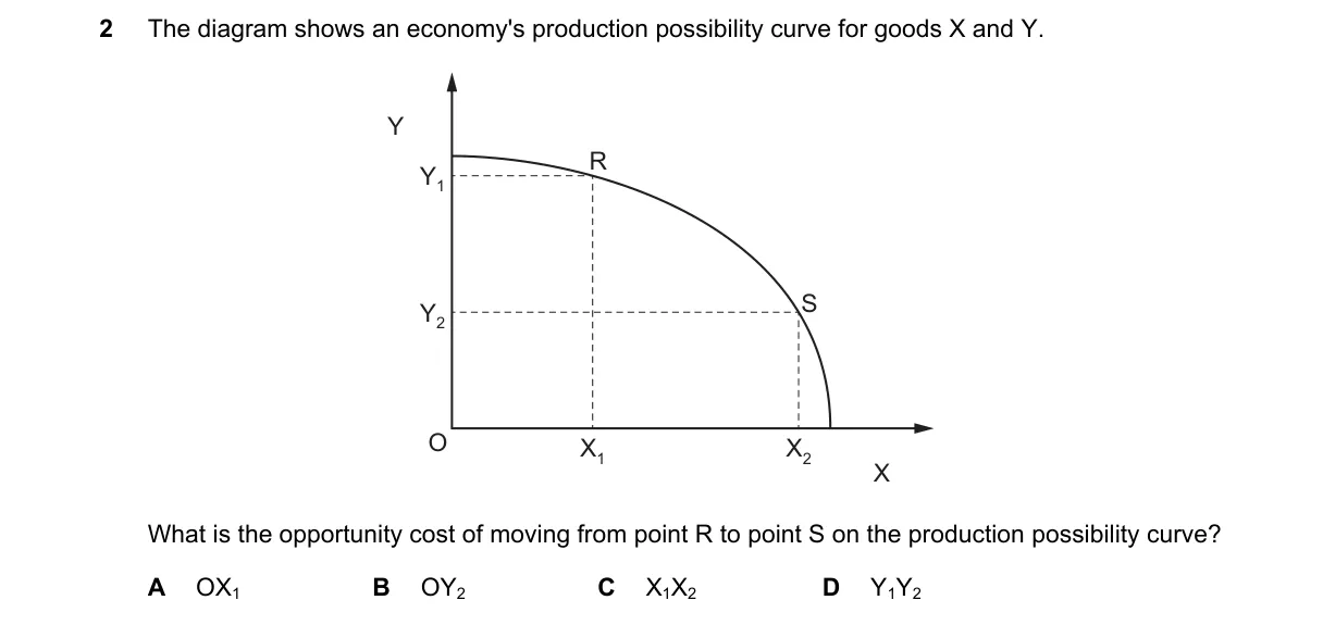 Question 2 from 9708/12/O/N/18