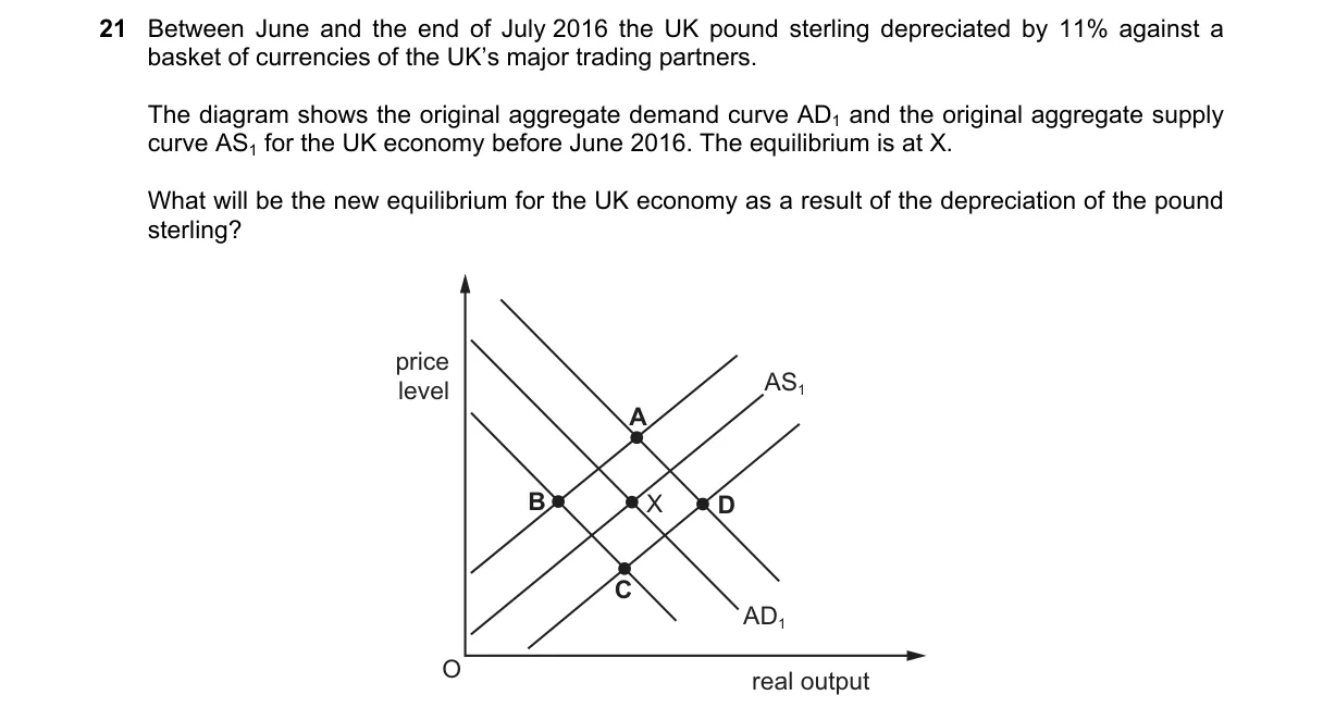 Question 21 from 9708/12/O/N/18