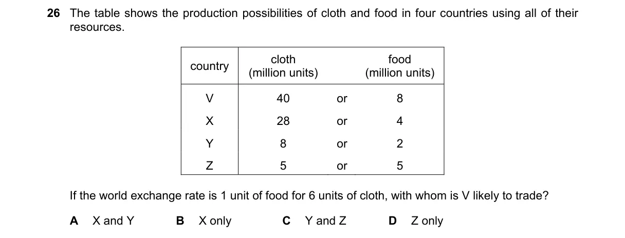 Question 26 from 9708/12/O/N/18