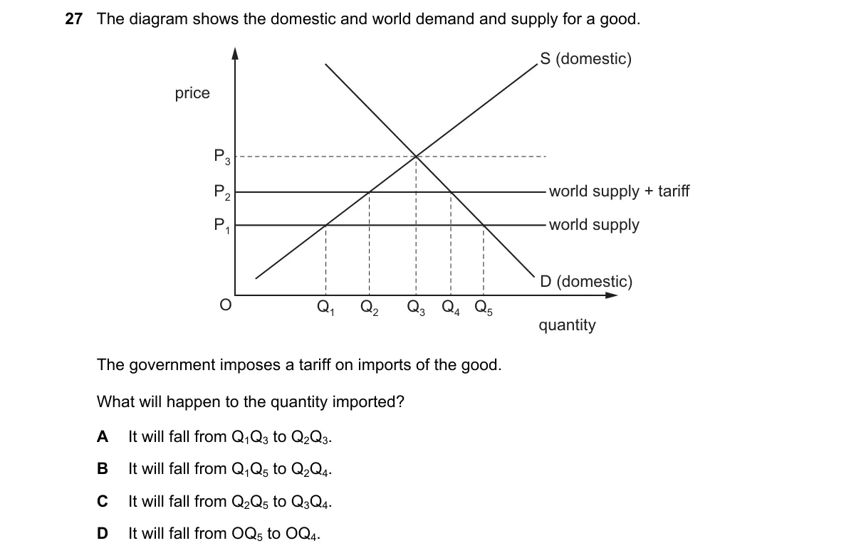 Question 27 from 9708/12/O/N/18