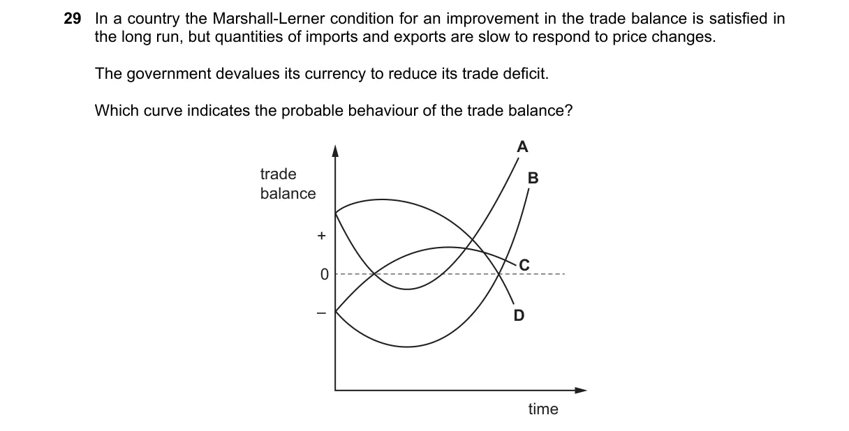 Question 29 from 9708/12/O/N/18
