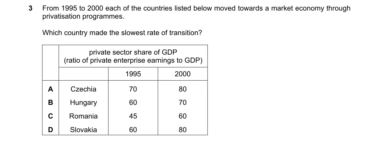 Question 3 from 9708/12/O/N/18