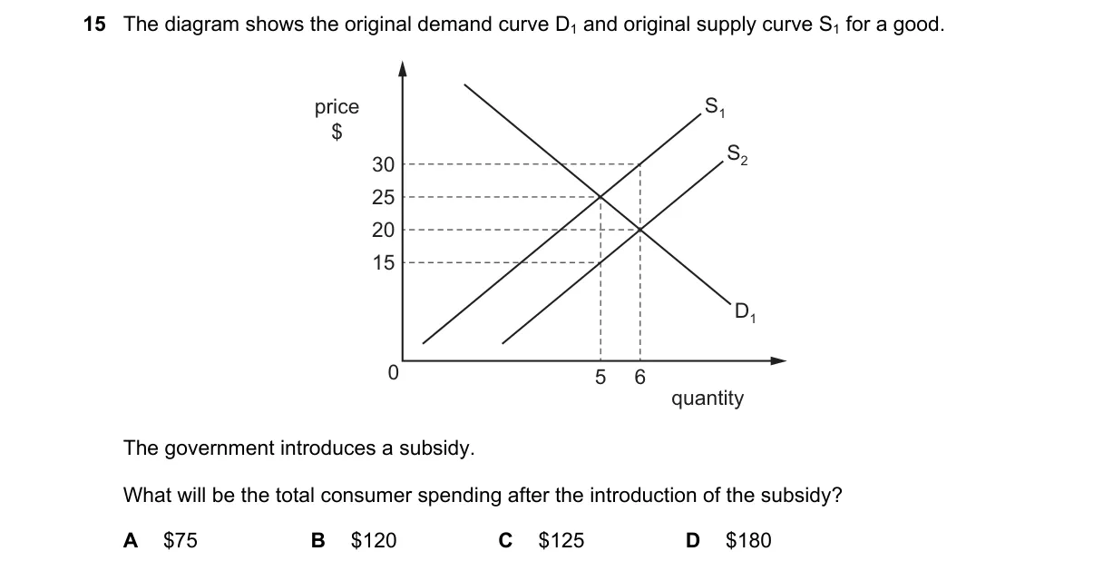 Question 15 from 9708/13/O/N/18