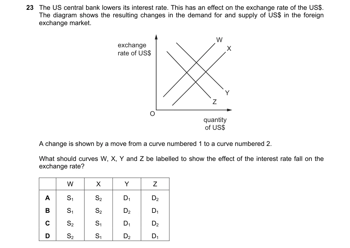 Question 23 from 9708/13/O/N/18