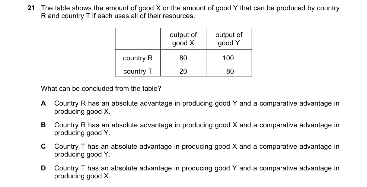 Question 21 from 9708/11/O/N/19