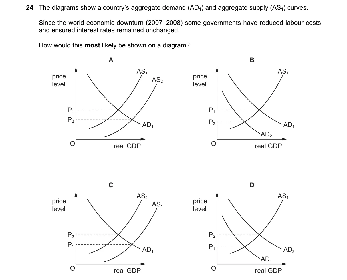 Question 24 from 9708/11/O/N/19