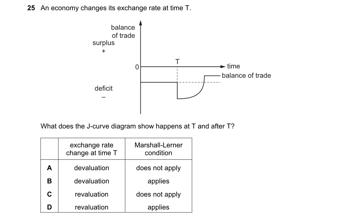 Question 25 from 9708/11/O/N/19