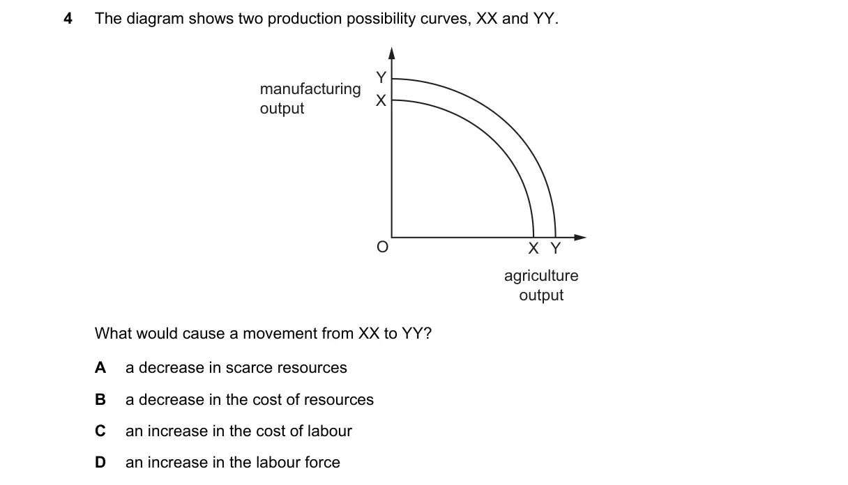 Question 4 from 9708/11/O/N/19