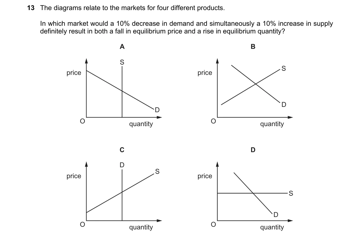 Question 13 from 9708/12/O/N/19