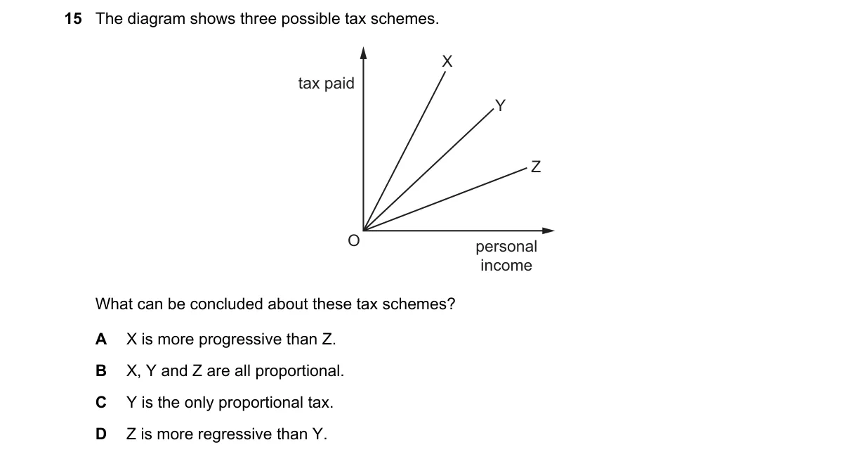Question 15 from 9708/12/O/N/19