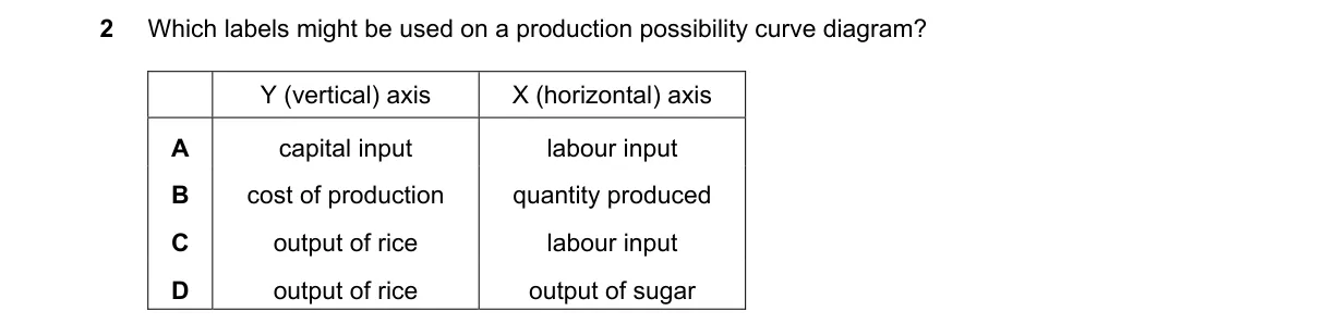 Question 2 from 9708/12/O/N/19