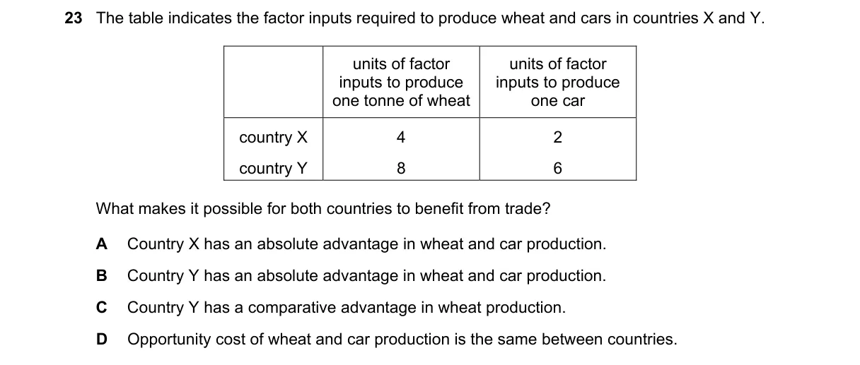 Question 23 from 9708/12/O/N/19