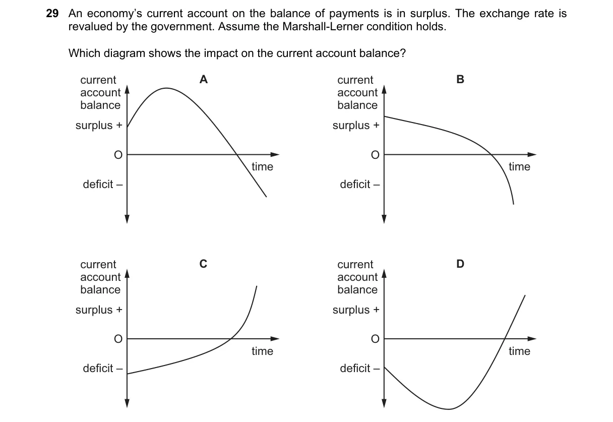 Question 29 from 9708/12/O/N/19