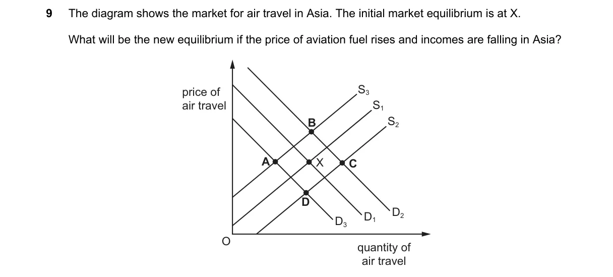 Question 9 from 9708/12/O/N/19