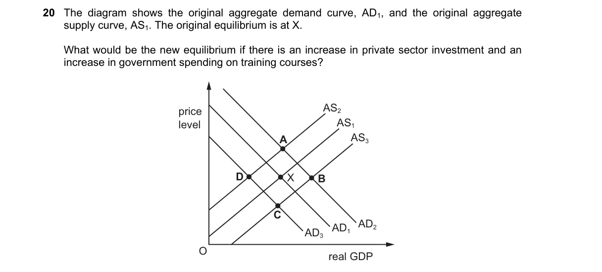 Question 20 from 9708/13/O/N/19